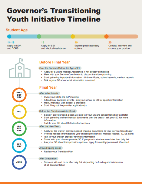 Click to download the Governor’s Transiting Youth Initiative (GTYI) Timeline