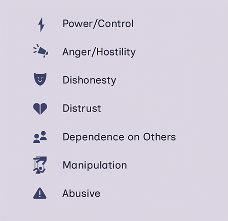 power, control, anger, hostility, dishonesty, distrust, dependence on others, manipulation, abusive